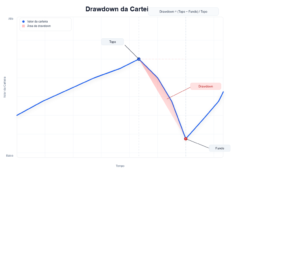 Drawdown: de ameaça a oportunidade