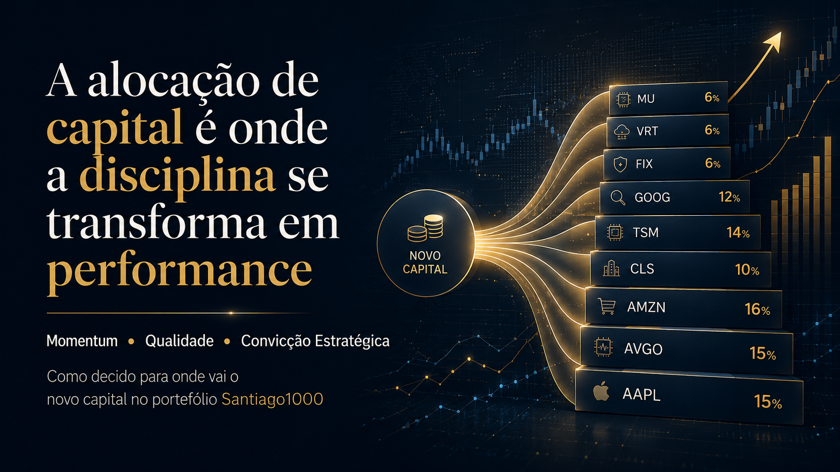 Allocazione del capitale nel portafoglio Santiago1000 - Momentum, Qualità e Convinzione Strategica