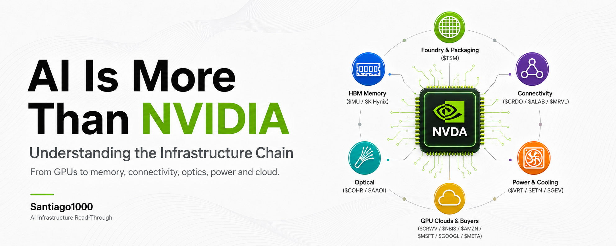 L’AI è molto più di NVIDIA: capire la catena di infrastrutture dietro il boom